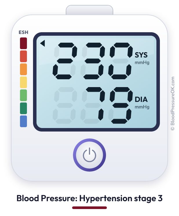 Blood pressure 230 over 79 on the blood pressure monitor
