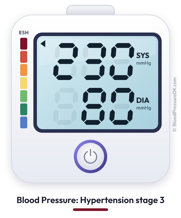 Blood pressure 230 over 80 on the blood pressure monitor