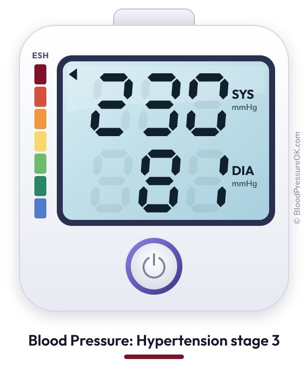 Blood pressure 230 over 81 on the blood pressure monitor