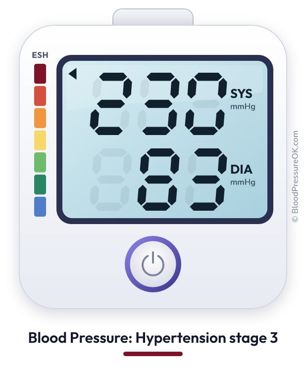 Blood pressure 230 over 83 on the blood pressure monitor