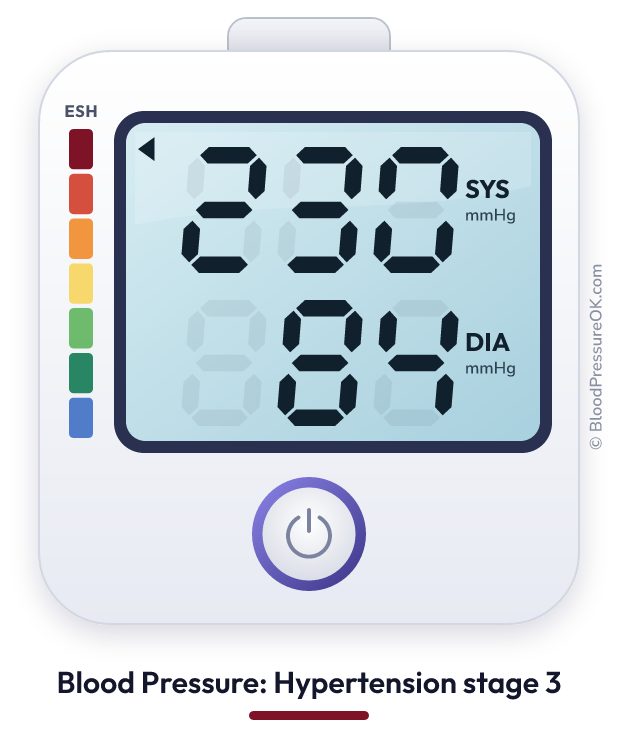 Blood pressure 230 over 84 on the blood pressure monitor
