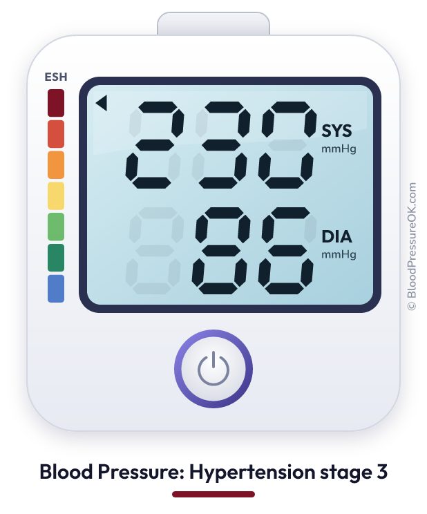 Blood pressure 230 over 86 on the blood pressure monitor