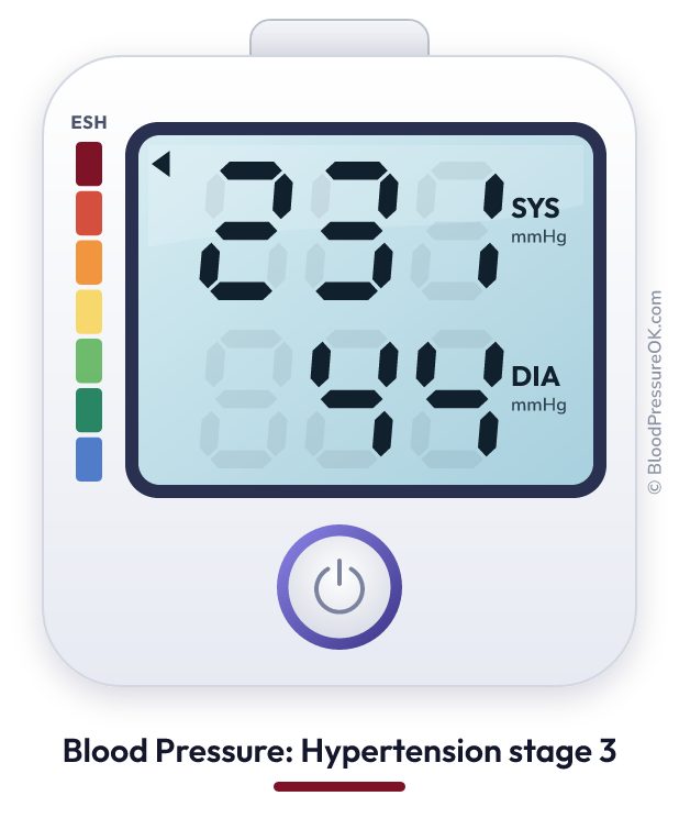 Blood pressure 231 over 44 on the blood pressure monitor