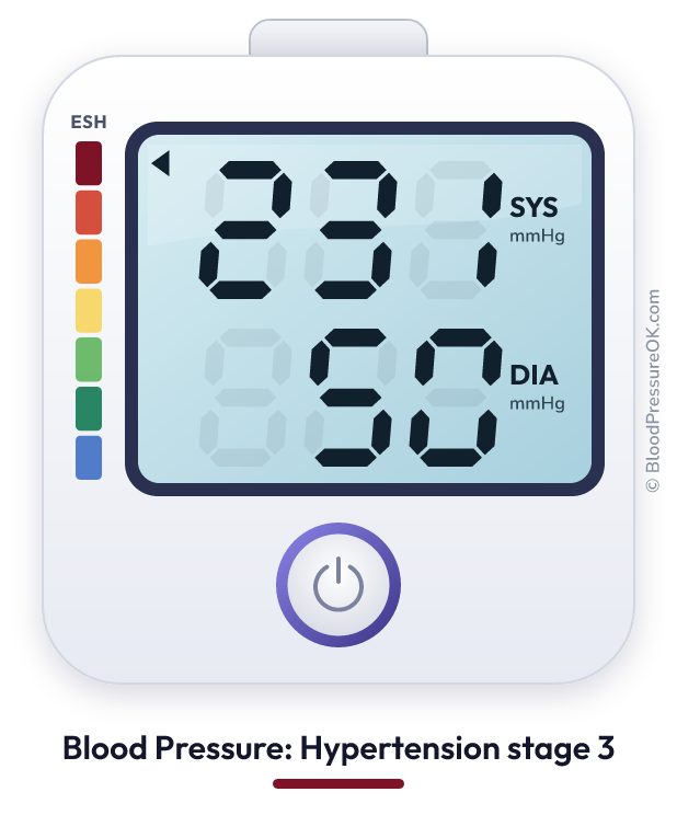 Blood pressure 231 over 50 on the blood pressure monitor