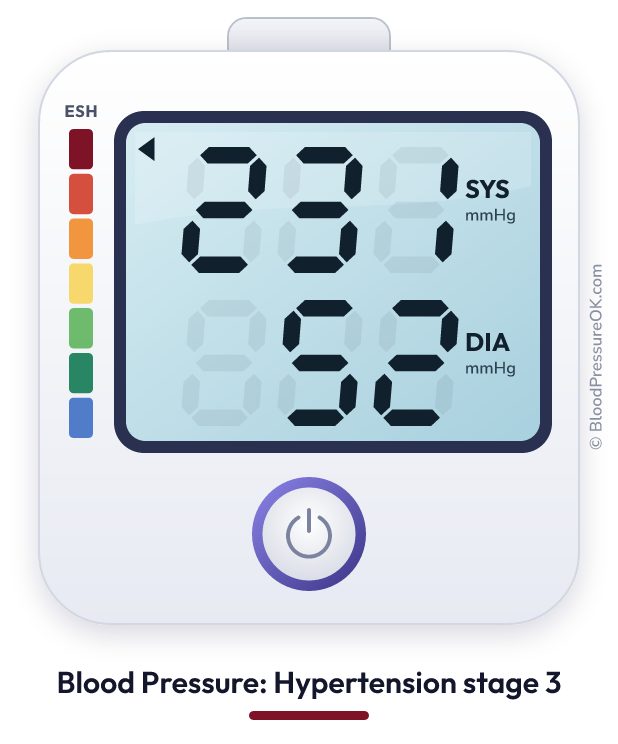 Blood pressure 231 over 52 on the blood pressure monitor
