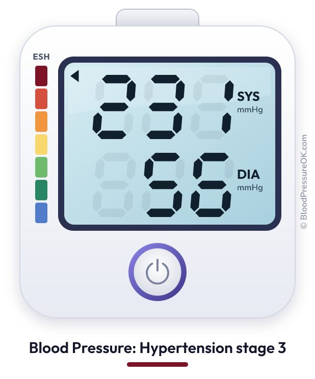 Blood pressure 231 over 56 on the blood pressure monitor