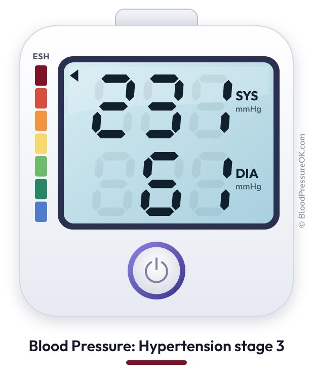 Blood pressure 231 over 61 on the blood pressure monitor
