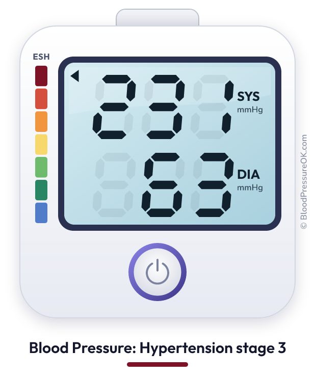 Blood pressure 231 over 63 on the blood pressure monitor