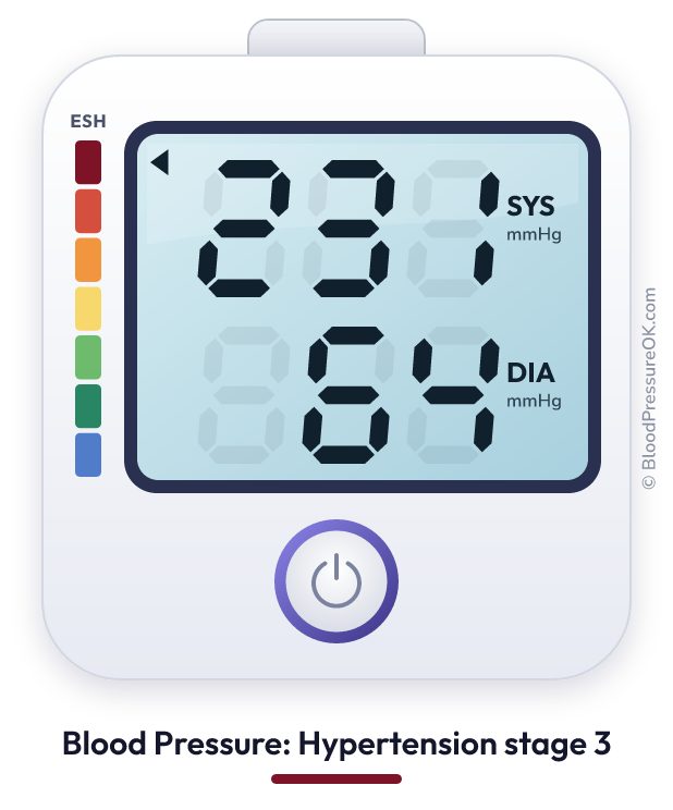 Blood pressure 231 over 64 on the blood pressure monitor