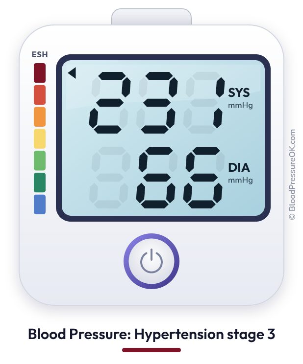 Blood pressure 231 over 66 on the blood pressure monitor