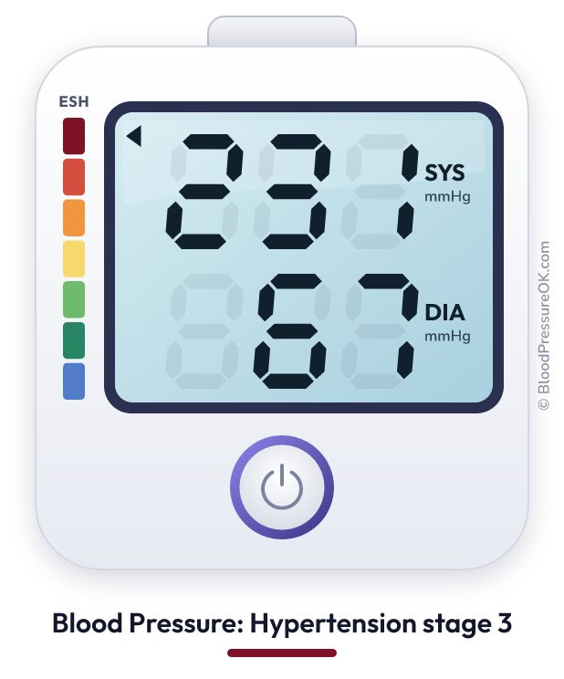 Blood pressure 231 over 67 on the blood pressure monitor