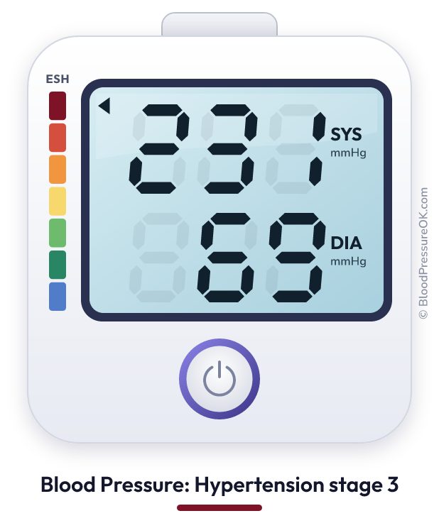 Blood pressure 231 over 69 on the blood pressure monitor