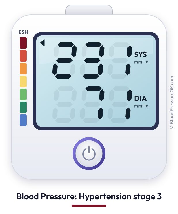 Blood pressure 231 over 71 on the blood pressure monitor