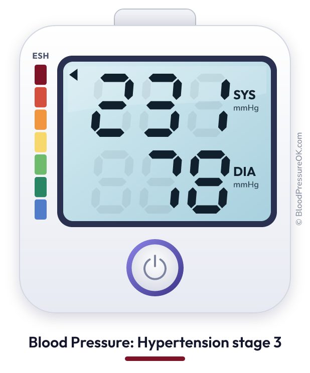 Blood pressure 231 over 78 on the blood pressure monitor