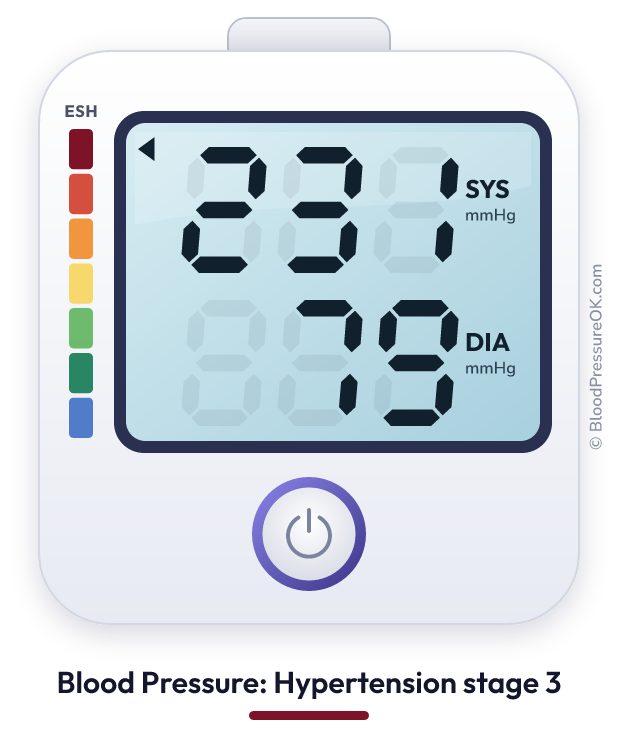 Blood pressure 231 over 79 on the blood pressure monitor