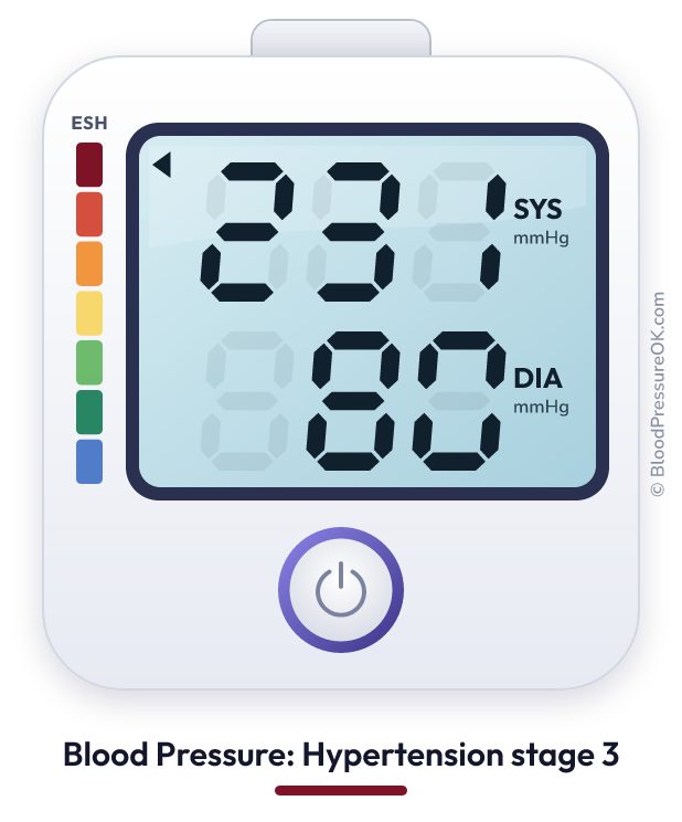 Blood pressure 231 over 80 on the blood pressure monitor