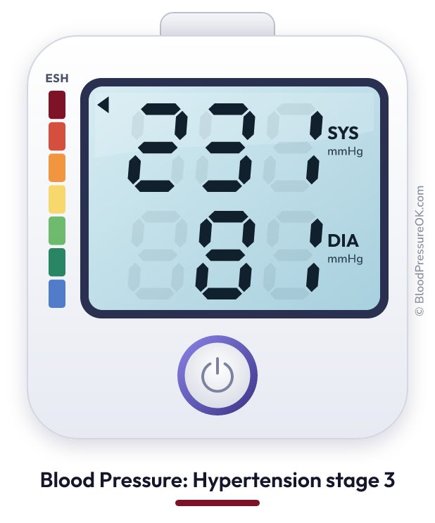 Blood pressure 231 over 81 on the blood pressure monitor