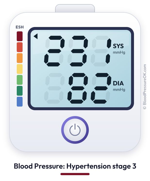 Blood pressure 231 over 82 on the blood pressure monitor