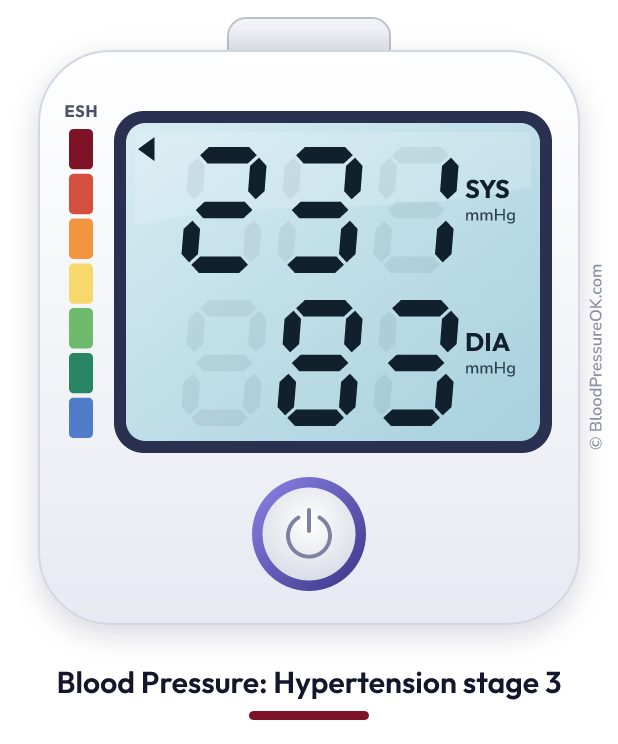 Blood pressure 231 over 83 on the blood pressure monitor