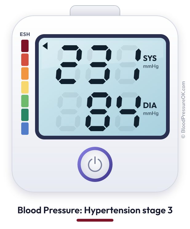Blood pressure 231 over 84 on the blood pressure monitor