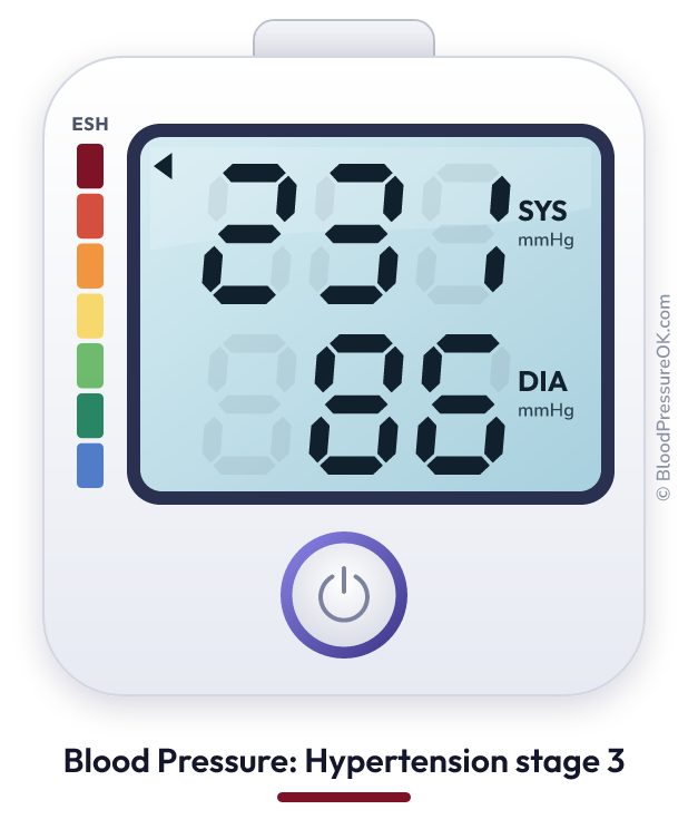 Blood pressure 231 over 86 on the blood pressure monitor