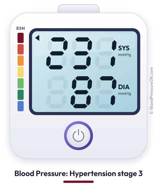 Blood pressure 231 over 87 on the blood pressure monitor