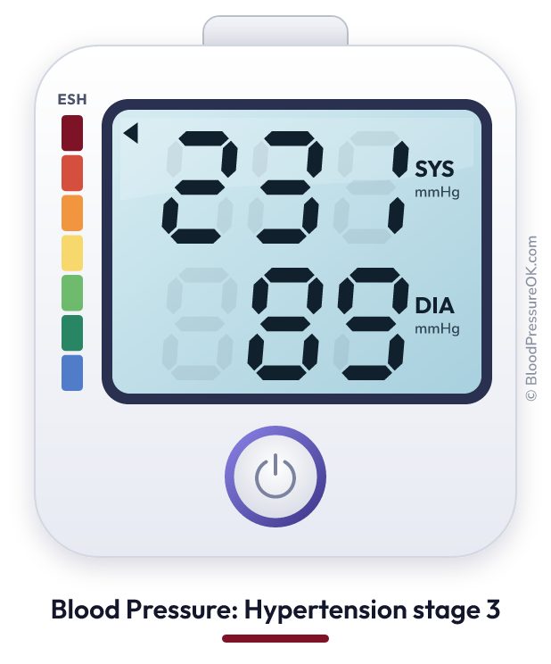 Blood pressure 231 over 89 on the blood pressure monitor