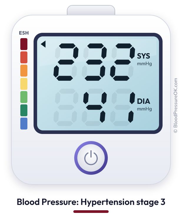 Blood pressure 232 over 41 on the blood pressure monitor