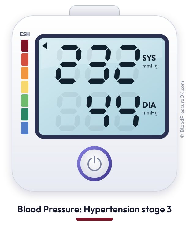 Blood pressure 232 over 44 on the blood pressure monitor