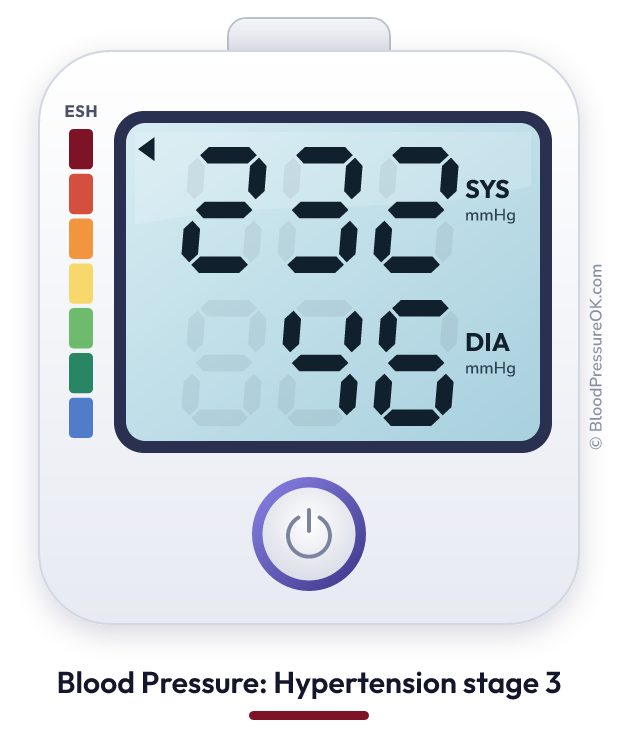 Blood pressure 232 over 46 on the blood pressure monitor