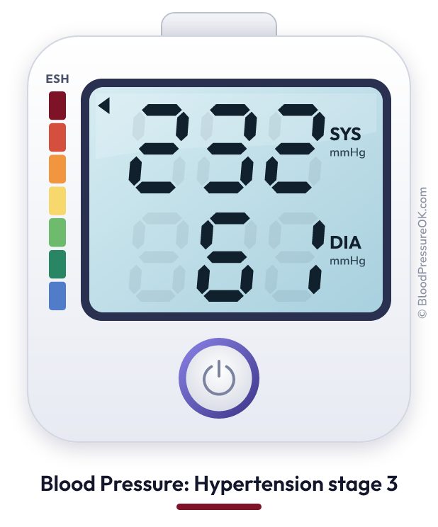 Blood pressure 232 over 61 on the blood pressure monitor
