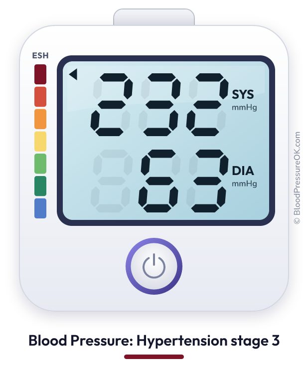 Blood pressure 232 over 63 on the blood pressure monitor