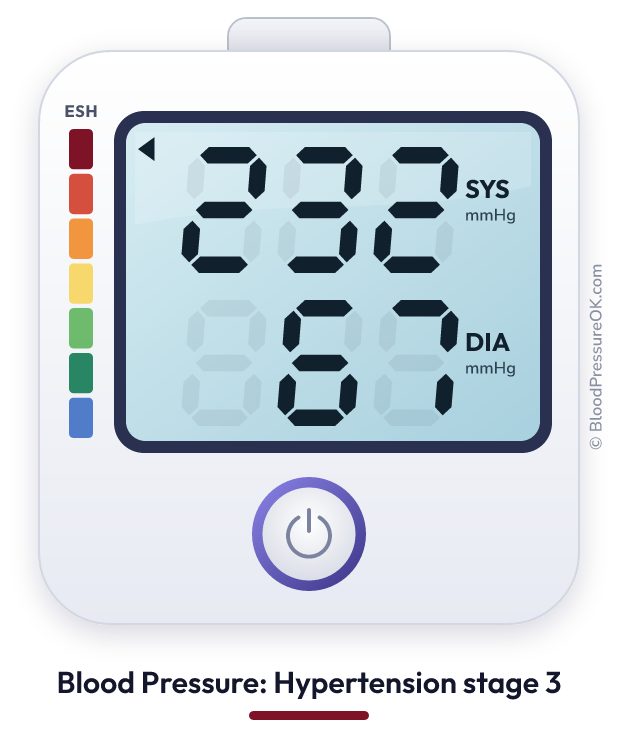 Blood pressure 232 over 67 on the blood pressure monitor
