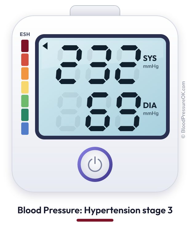 Blood pressure 232 over 69 on the blood pressure monitor