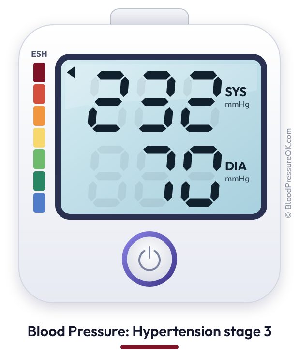 Blood pressure 232 over 70 on the blood pressure monitor