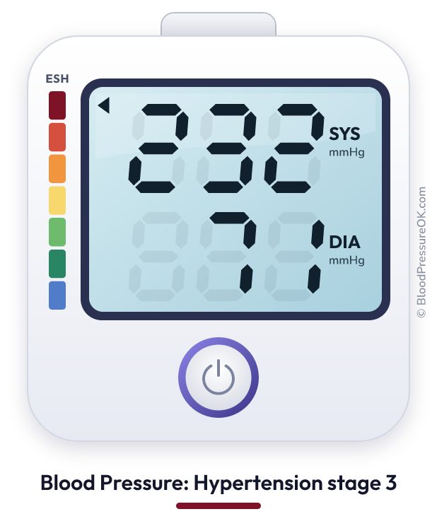 Blood pressure 232 over 71 on the blood pressure monitor