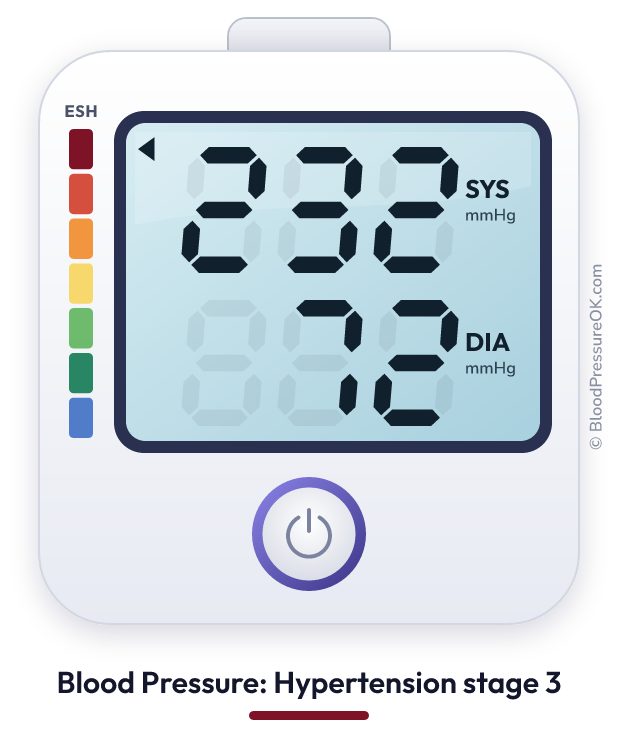Blood pressure 232 over 72 on the blood pressure monitor