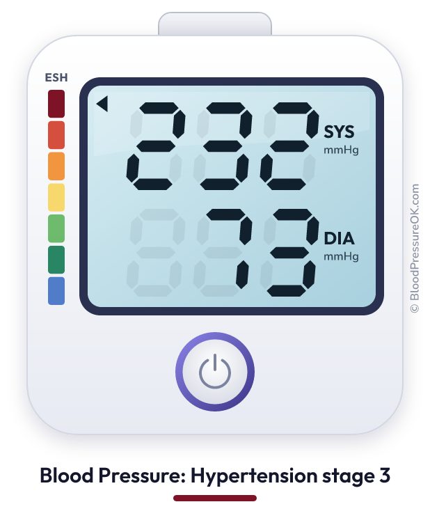Blood pressure 232 over 73 on the blood pressure monitor