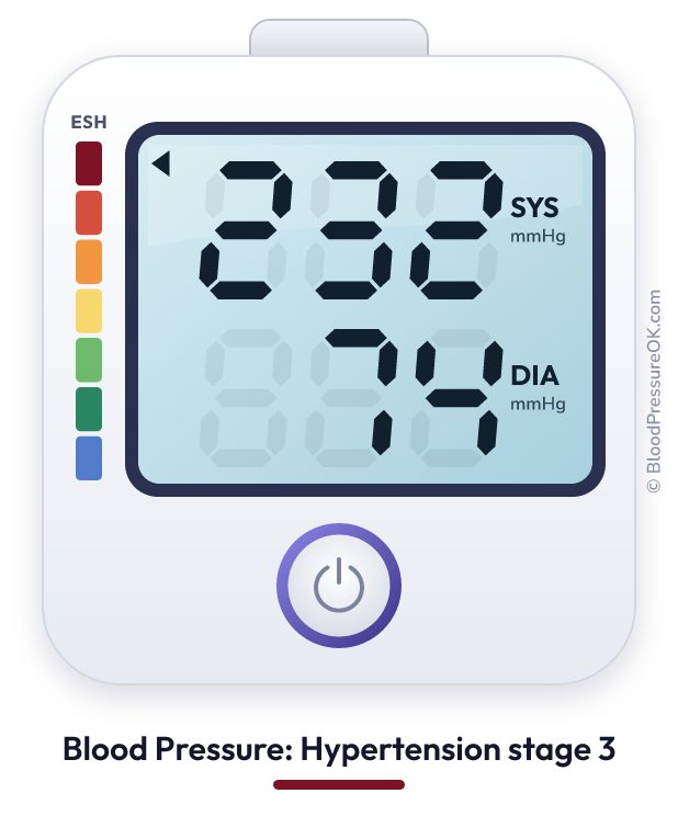Blood pressure 232 over 74 on the blood pressure monitor