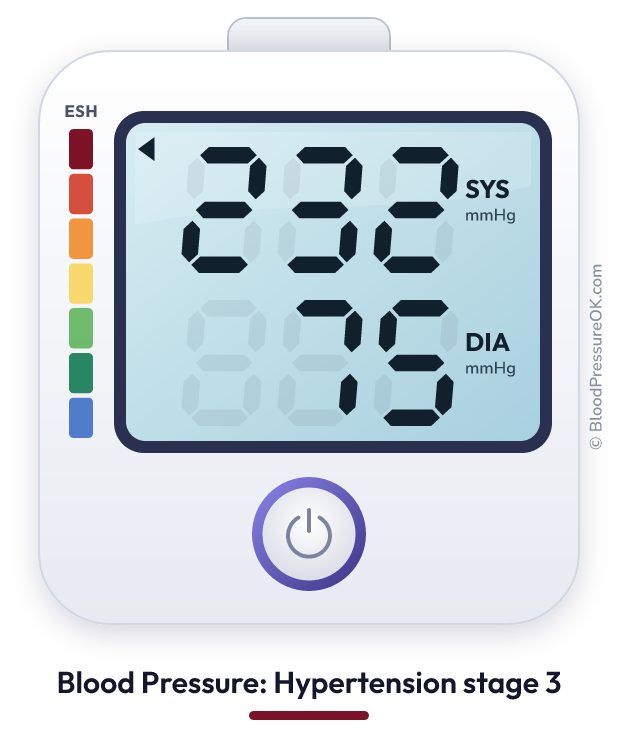Blood pressure 232 over 75 on the blood pressure monitor