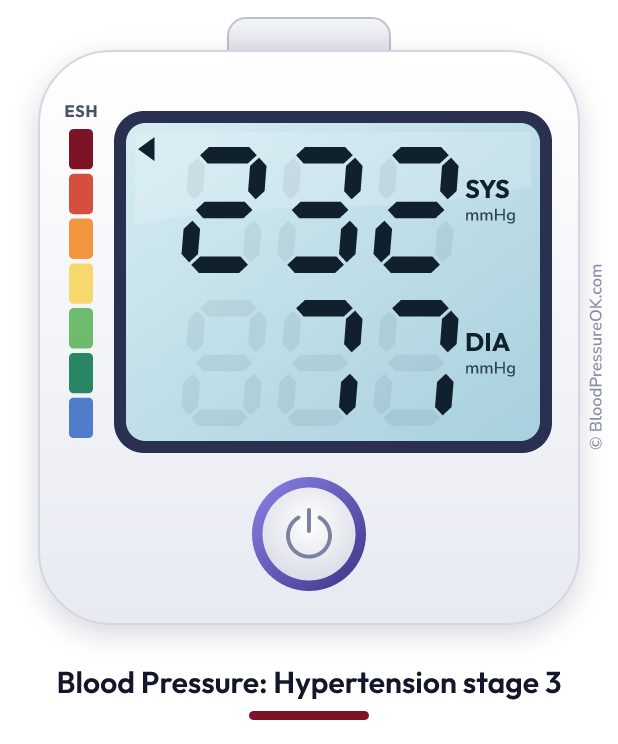 Blood pressure 232 over 77 on the blood pressure monitor