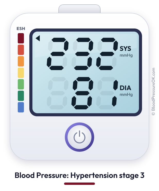 Blood pressure 232 over 81 on the blood pressure monitor