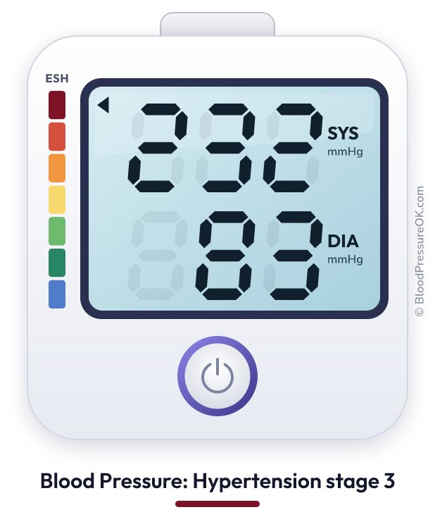 Blood pressure 232 over 83 on the blood pressure monitor