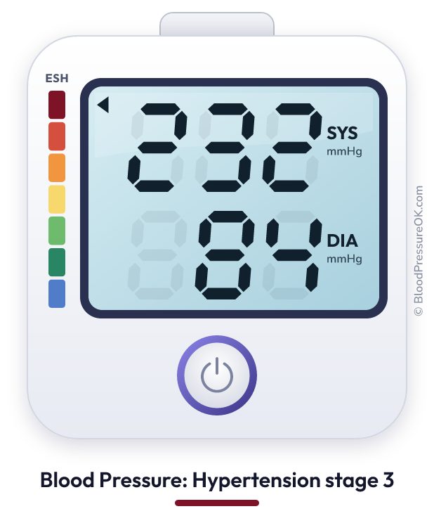 Blood pressure 232 over 84 on the blood pressure monitor
