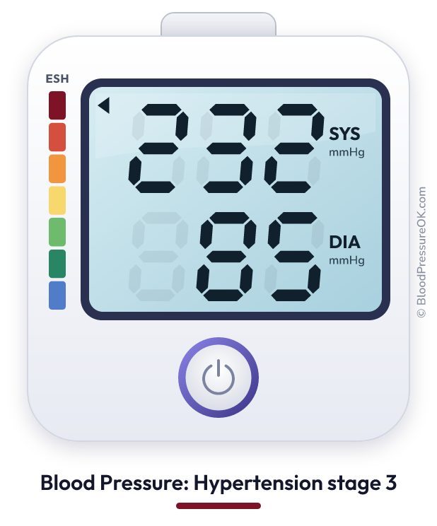 Blood pressure 232 over 85 on the blood pressure monitor
