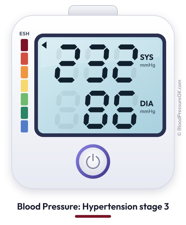 Blood pressure 232 over 86 on the blood pressure monitor