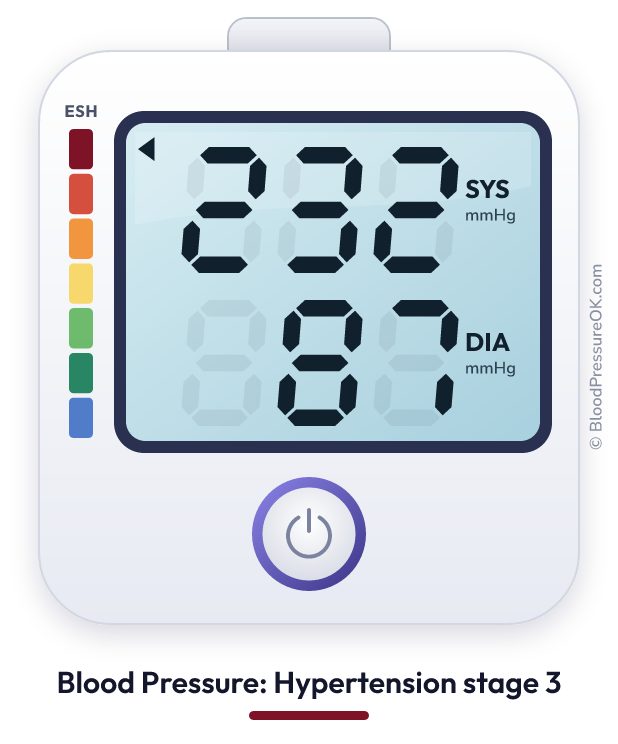 Blood pressure 232 over 87 on the blood pressure monitor
