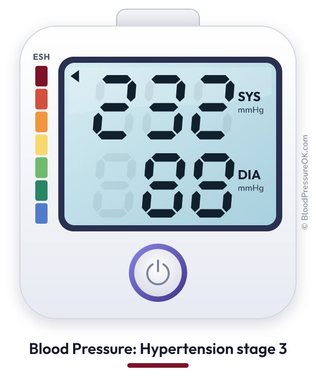 Blood pressure 232 over 88 on the blood pressure monitor