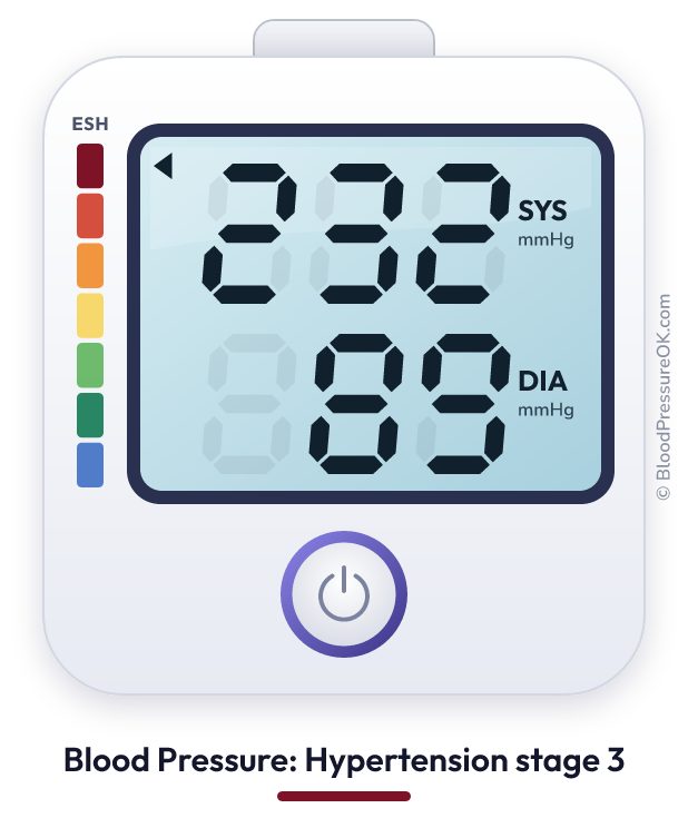 Blood pressure 232 over 89 on the blood pressure monitor