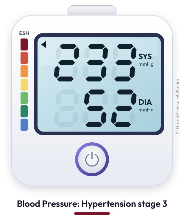 Blood pressure 233 over 52 on the blood pressure monitor